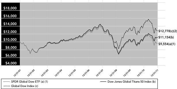 (PERFORMANCE GRAPH)