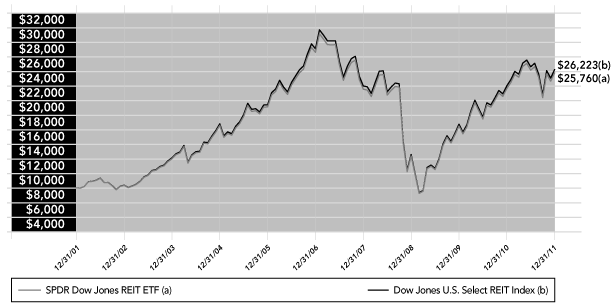 LINE GRAPH