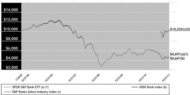 (PERFORMANCE GRAPH)