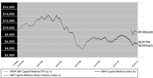 (PERFORMANCE GRAPH)