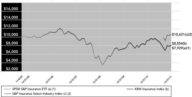 (PERFORMANCE GRAPH)