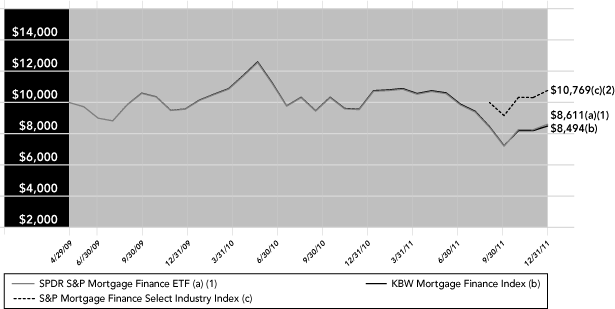 (PERFORMANCE GRAPH)