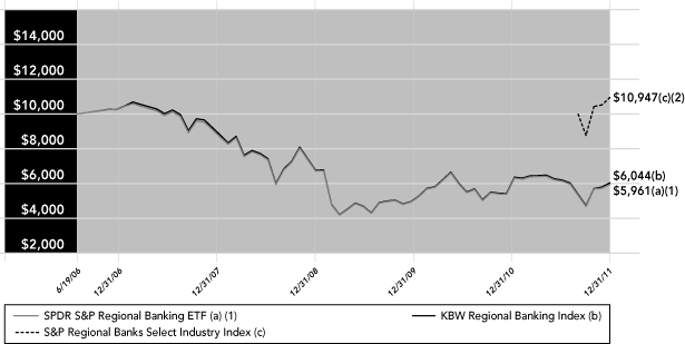 (PERFORMANCE GRAPH)