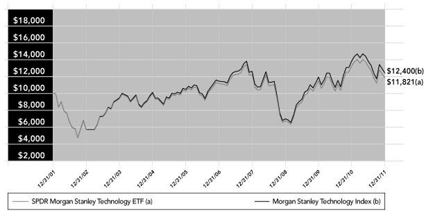 (PERFORMANCE GRAPH)