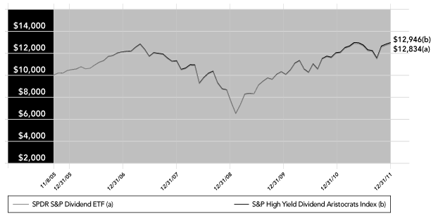 LINE GRAPH