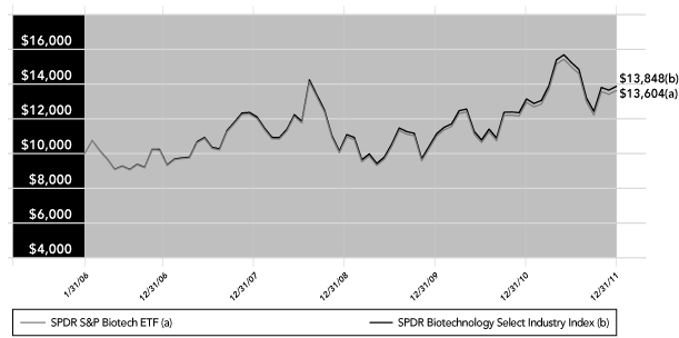 LINE GRAPH