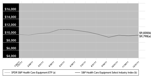 LINE GRAPH