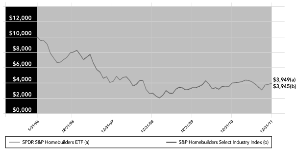 LINE GRAPH