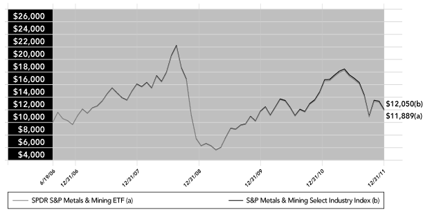 LINE GRAPH