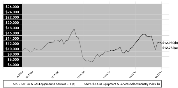 LINE GRAPH