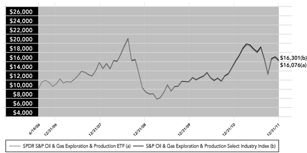 LINE GRAPH