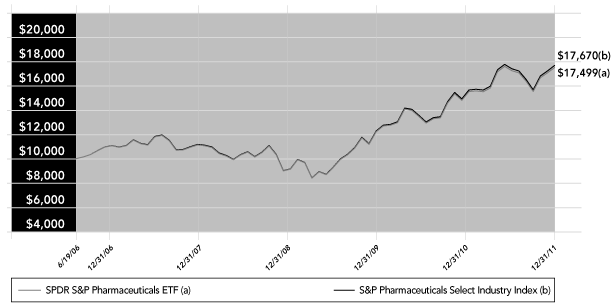 LINE GRAPH