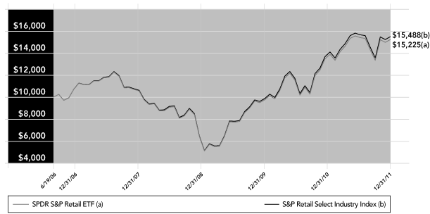 LINE GRAPH