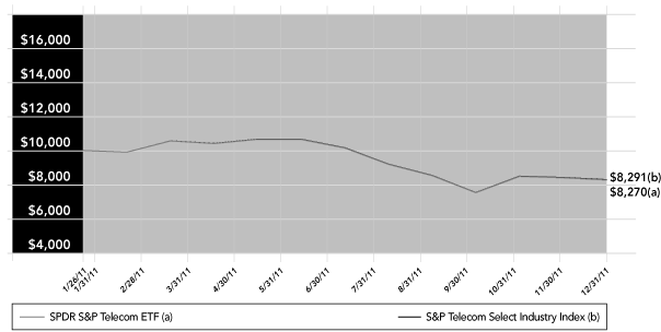 LINE GRAPH