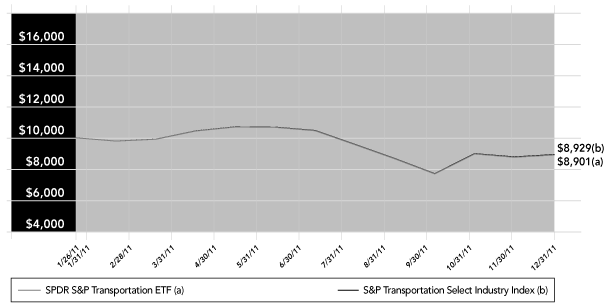 LINE GRAPH