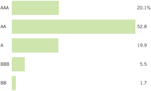 (BAR CHART)