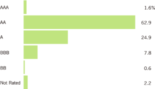 (BAR GRAPH)