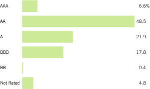 (BAR GRAPH)