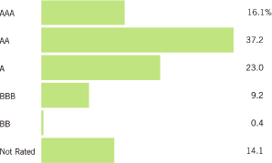 (BAR GRAPH)