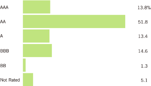 (BAR GRAPH)