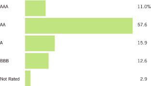 (BAR GRAPH)