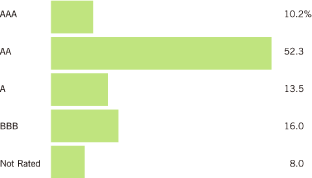 (BAR GRAPH)