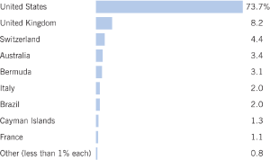 (BAR CHART)