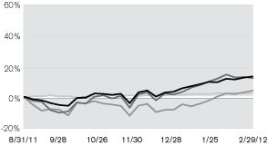 (LINE GRAPH)