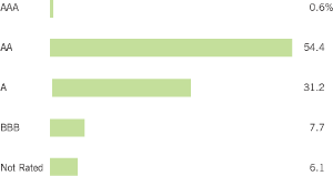 (BAR CHART)