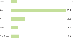 (BAR CHART)