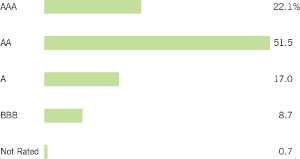 (BAR CHART)