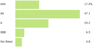 (PERFORMANCE GRAPH)