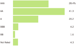 (PERFORMANCE GRAPH)