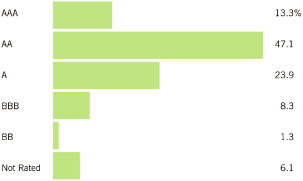 (PERFORMANCE GRAPH)