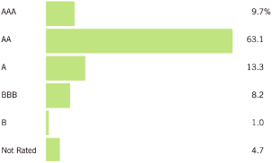 (PERFORMANCE GRAPH)