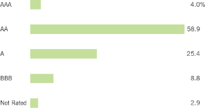 (BAR CHART)