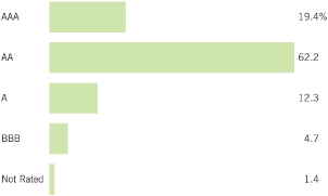 (BAR CHART)