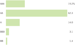 (BAR CHART)