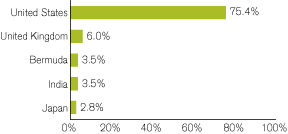 (GRAPH)