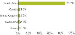 (GRAPH)