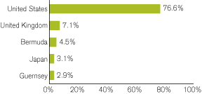 (GRAPH)