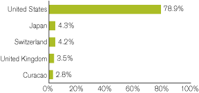 (GRAPH)