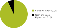 (GRAPH)