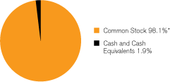 (GRAPH)