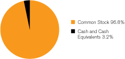 (GRAPH)