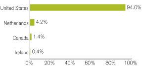 (GRAPH)