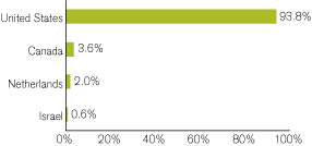 (GRAPH)