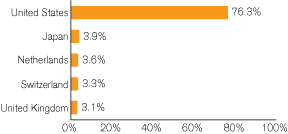 (GRAPH)