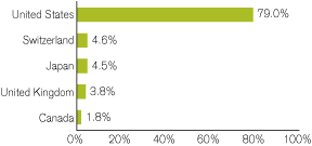 (GRAPH)