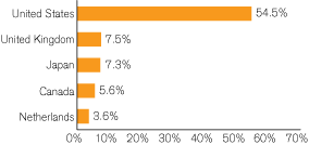 (GRAPH)